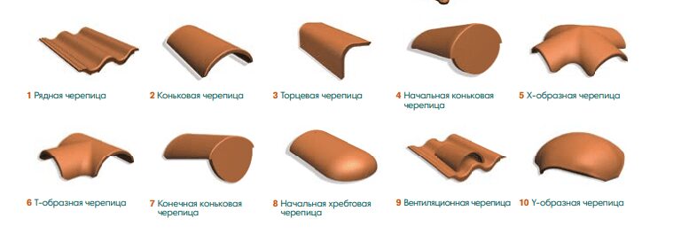 Доборные элементы
